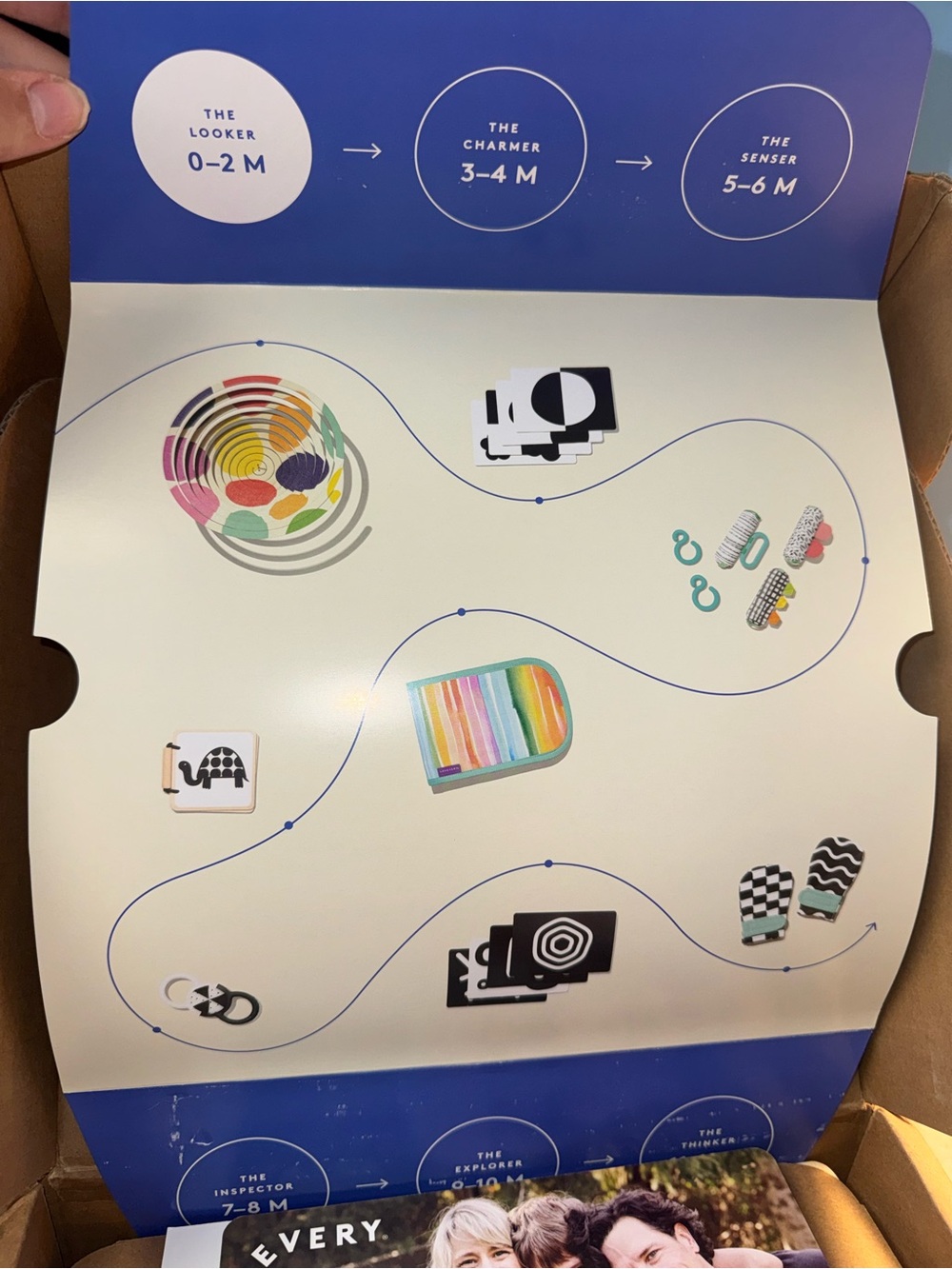 Love EveryThe Looker Play Kit - Picture 3 of 14